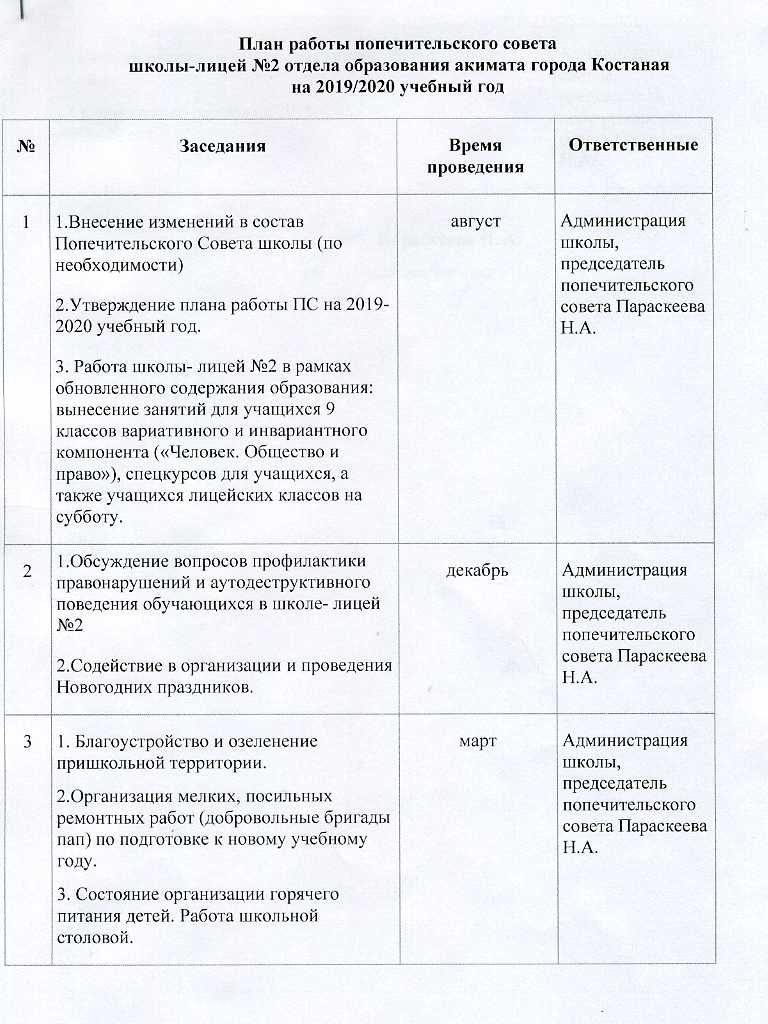 План работы попечительского совета в детском саду рб